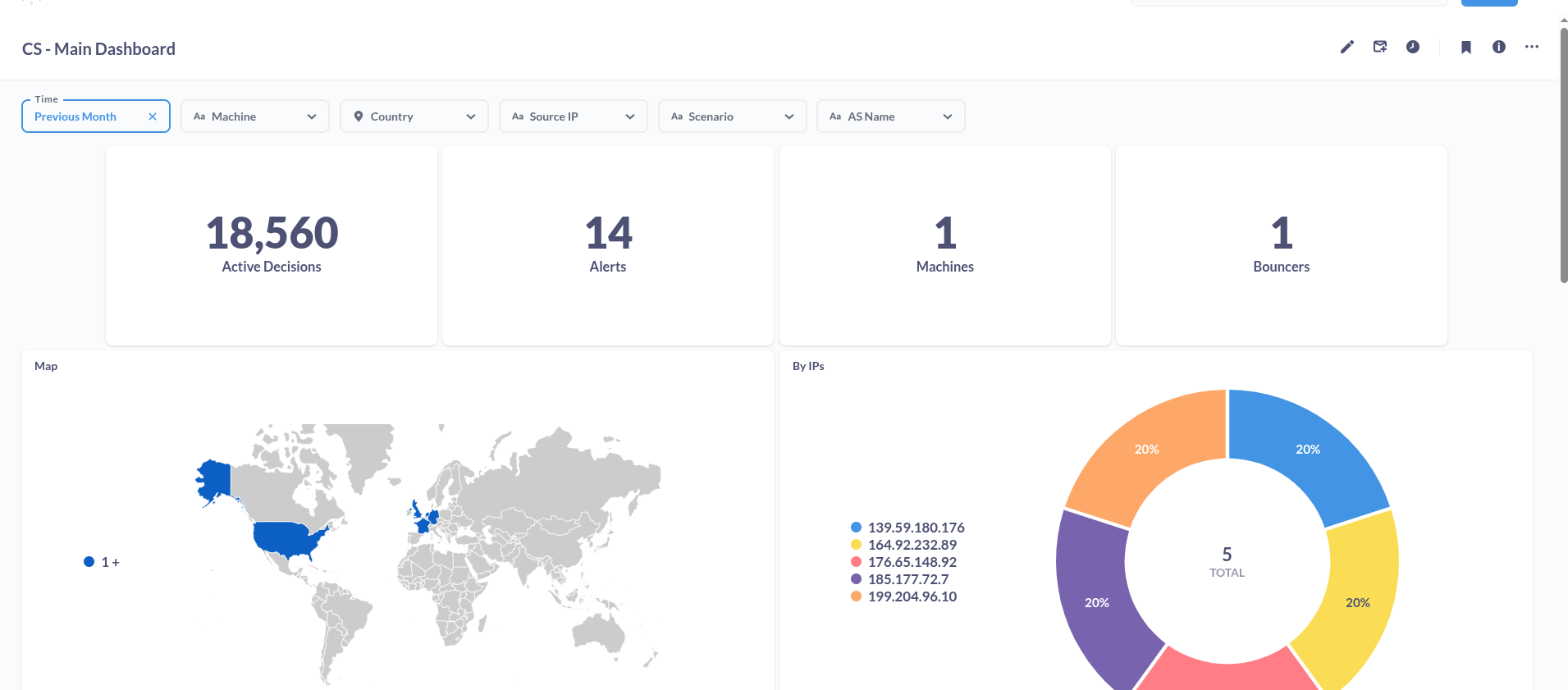 Monitoring and Securing My Web Server with ntopng and CrowdSec
