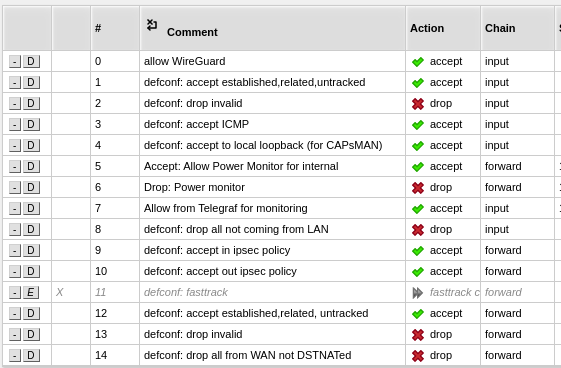 Part 2 — Networking in My Homelab