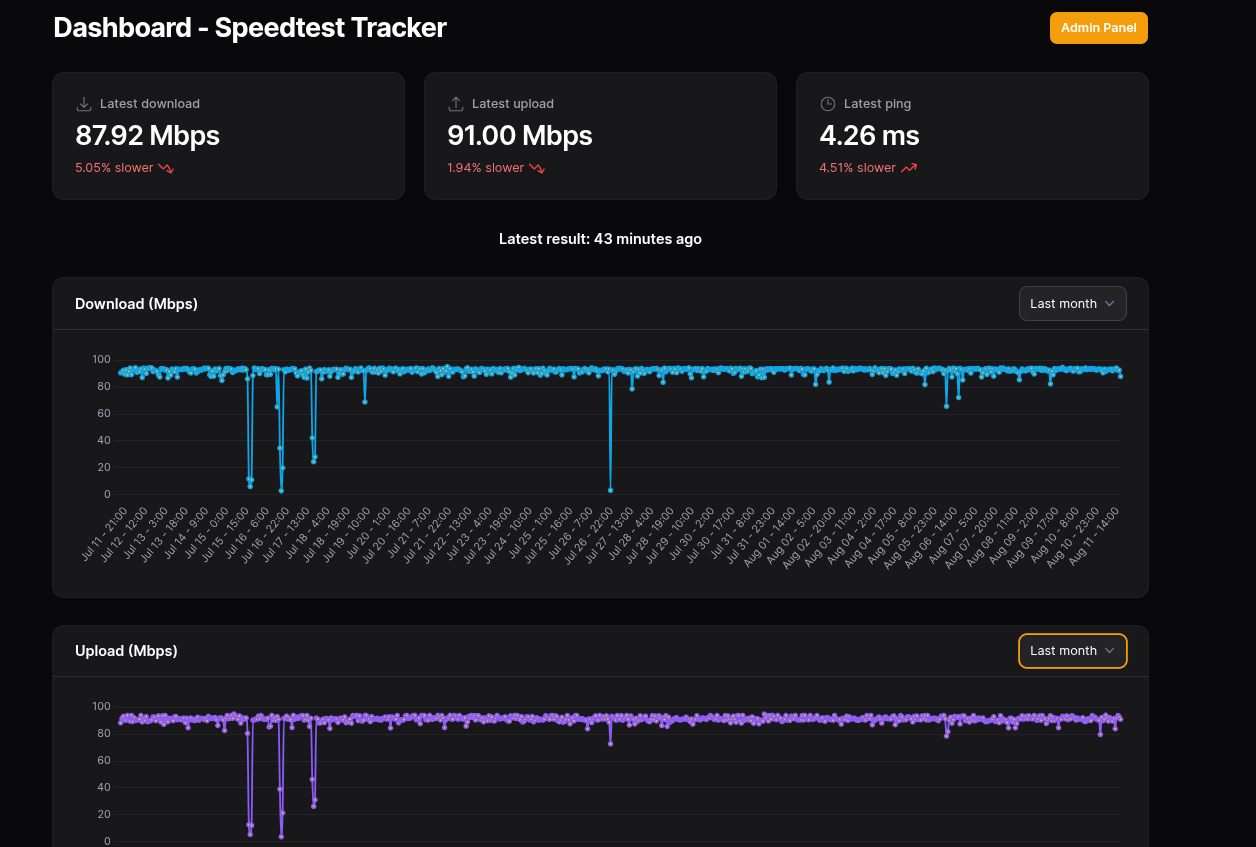 Part 2 — Networking in My Homelab
