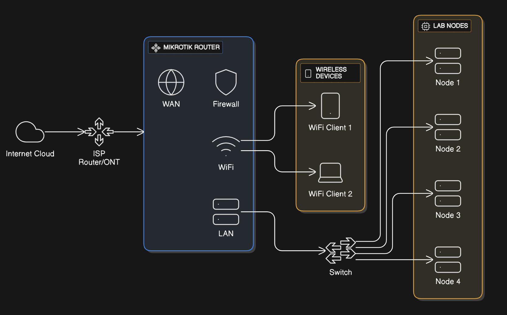 network-topology1.png
