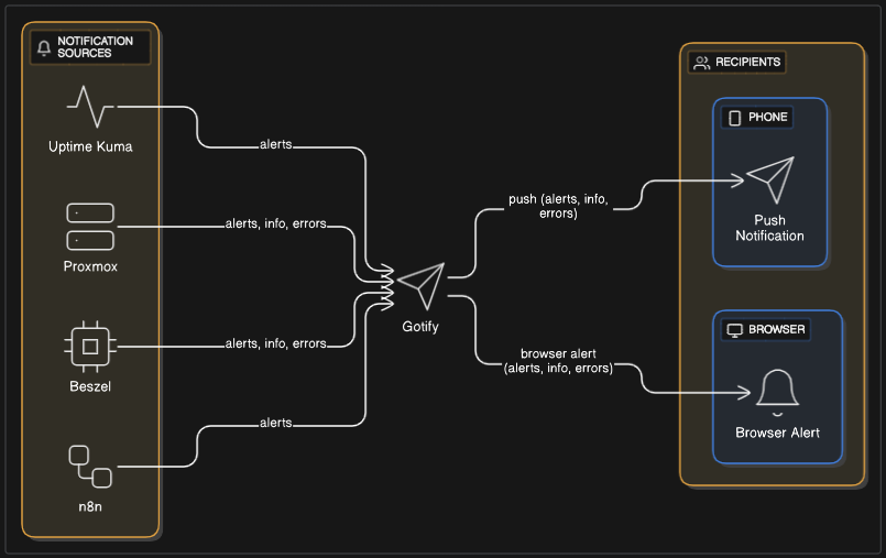 notification-flow.png