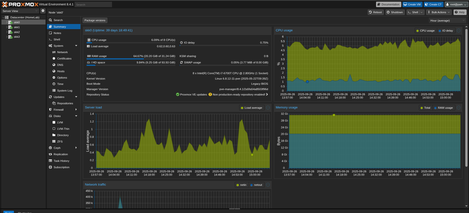proxmox-graphs.png