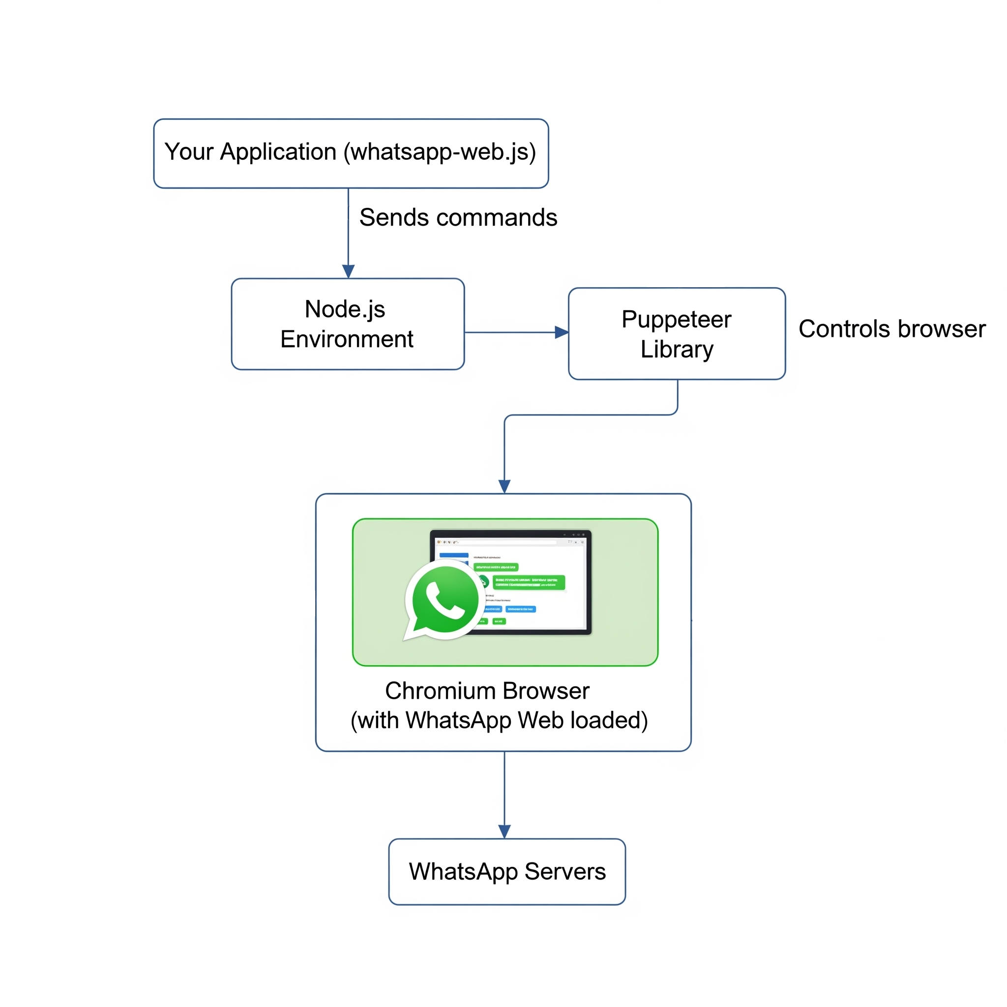 whatsapp-web-js.png