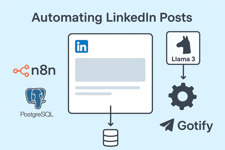 Automating My Blog-to-LinkedIn Workflow